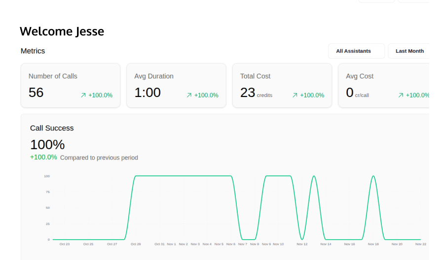 AI Chatbot with People